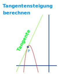 Bildbeschreibung und Urheberrecht