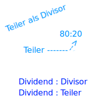 Bildbeschreibung und Urheberrecht