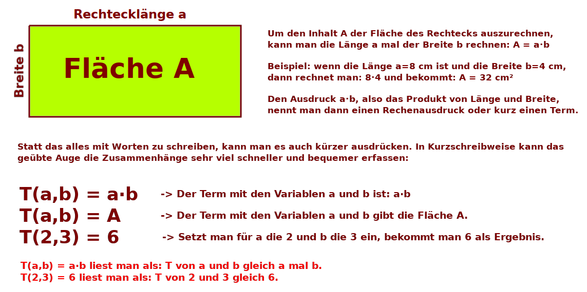 Bildbeschreibung und Urheberrecht