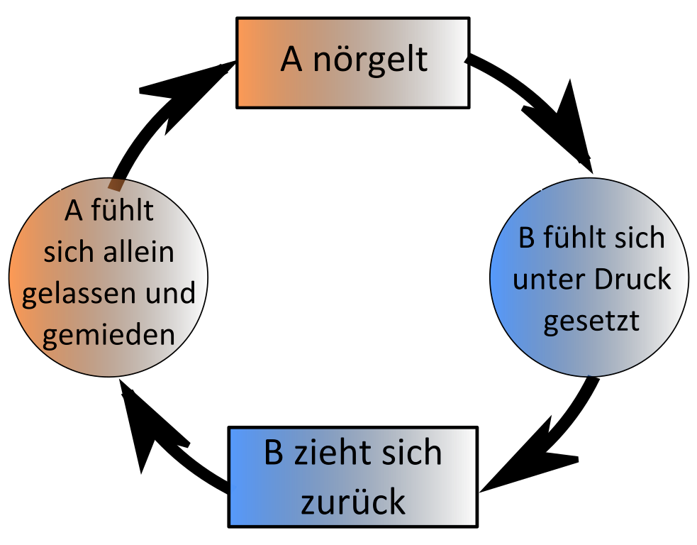 Bildbeschreibung und Urheberrecht