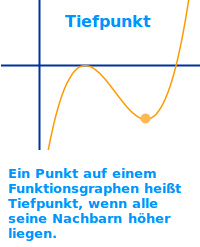 Bildbeschreibung und Urheberrecht