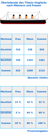 Bildbeschreibung und Urheberrecht