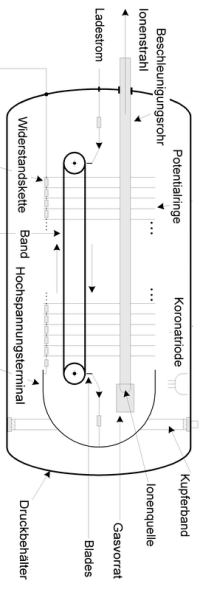 Bildbeschreibung und Urheberrecht