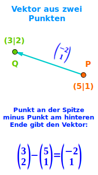 Bildbeschreibung und Urheberrecht