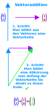 Bildbeschreibung und Urheberrecht