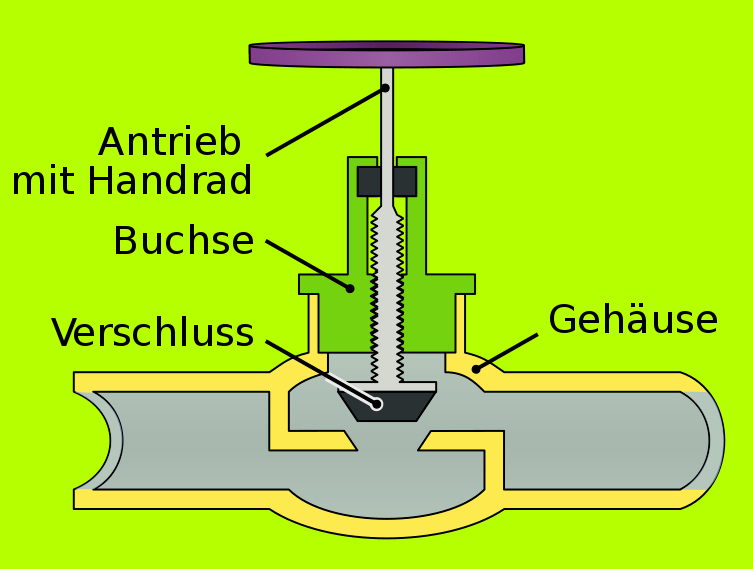 Bildbeschreibung und Urheberrecht
