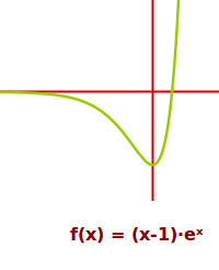 Bildbeschreibung und Urheberrecht