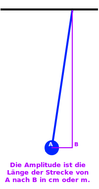 Bildbeschreibung und Urheberrecht