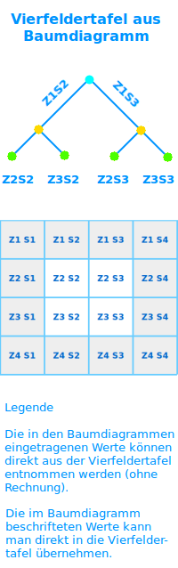 Bildbeschreibung und Urheberrecht