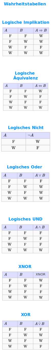 Bildbeschreibung und Urheberrecht