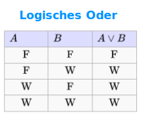 Bildbeschreibung und Urheberrecht