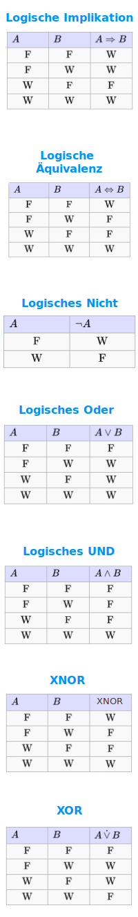 Bildbeschreibung und Urheberrecht