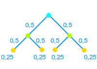Bildbeschreibung und Urheberrecht
