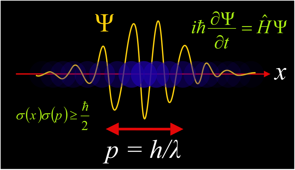Bildbeschreibung und Urheberrecht