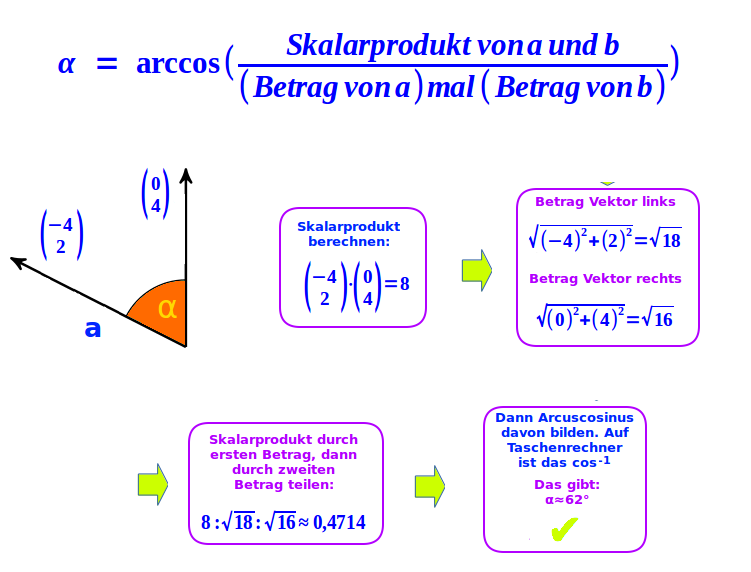 Bildbeschreibung und Urheberrecht