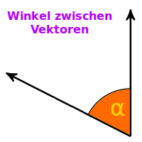 Bildbeschreibung und Urheberrecht