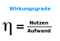 Bildbeschreibung und Urheberrecht