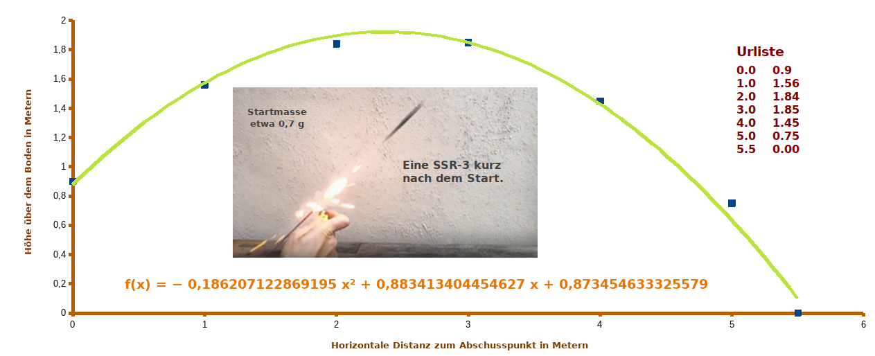 Bildbeschreibung und Urheberrecht