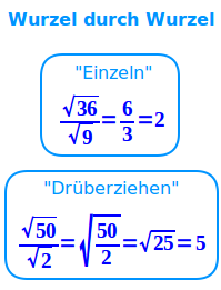 Bildbeschreibung und Urheberrecht