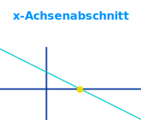 Bildbeschreibung und Urheberrecht