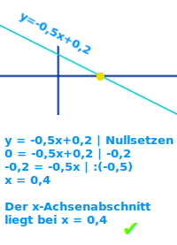 Bildbeschreibung und Urheberrecht