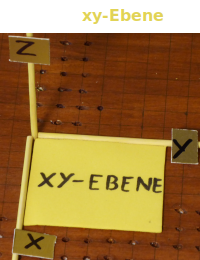 Bildbeschreibung und Urheberrecht