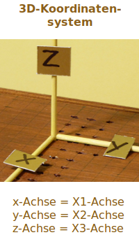 Bildbeschreibung und Urheberrecht