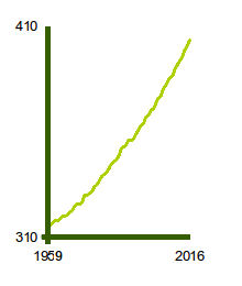 Bildbeschreibung und Urheberrecht