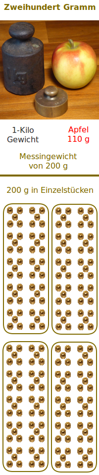 Bildbeschreibung und Urheberrecht