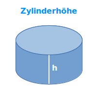 Bildbeschreibung und Urheberrecht