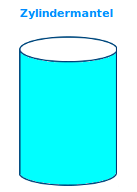 Bildbeschreibung und Urheberrecht